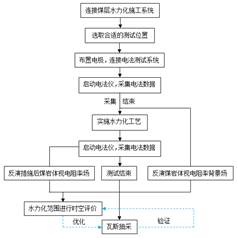 逼网站基于直流电法的煤层增透措施效果快速检验技术